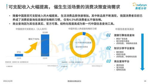 商业查询已成社会信用基石,中国商业查询市场发展机遇在哪